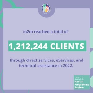 1,212,244 clients reached in 2022